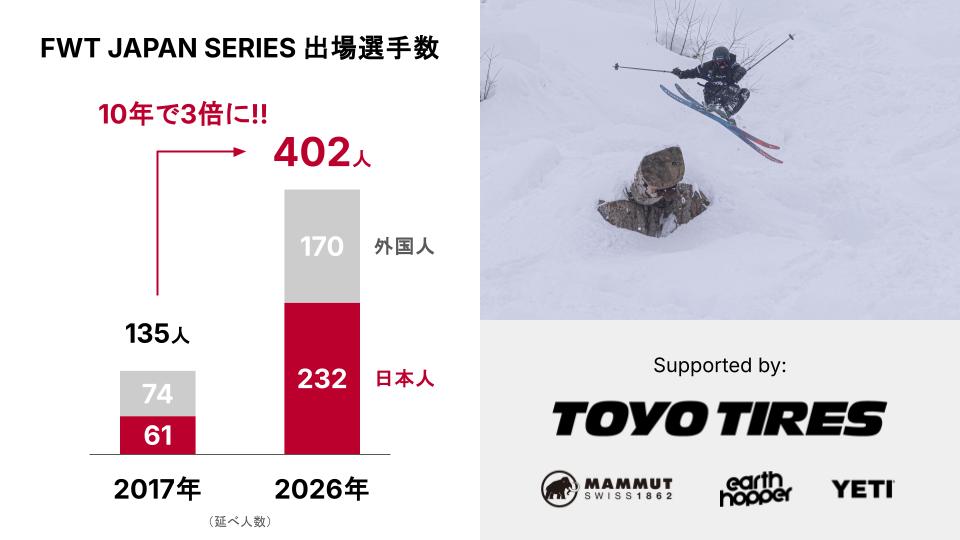 FWT JAPAN SERIES 出場選手数の推移グラフ